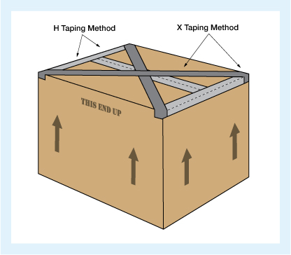 box-taping-diagram
